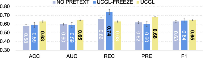 FIGURE 6