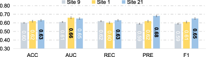 FIGURE 9