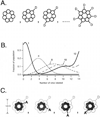 FIG. 3