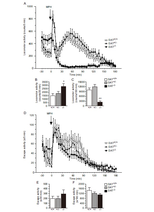 Fig. (1)