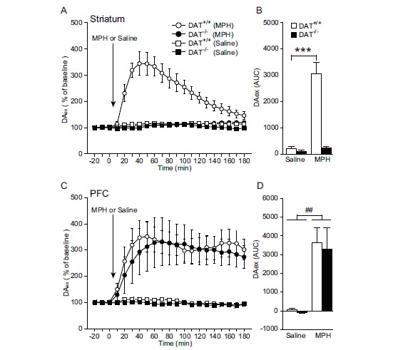 Fig. (3)