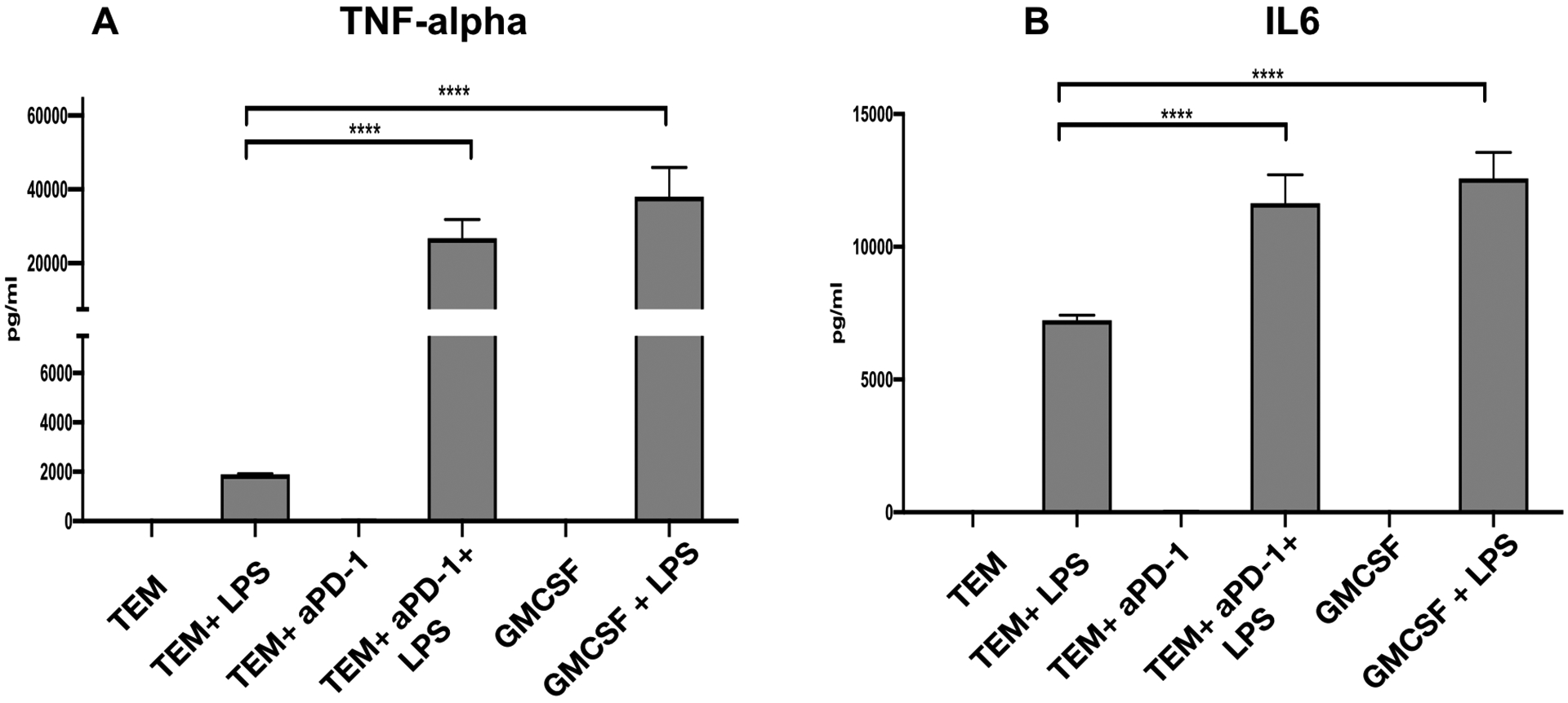 Figure 10.