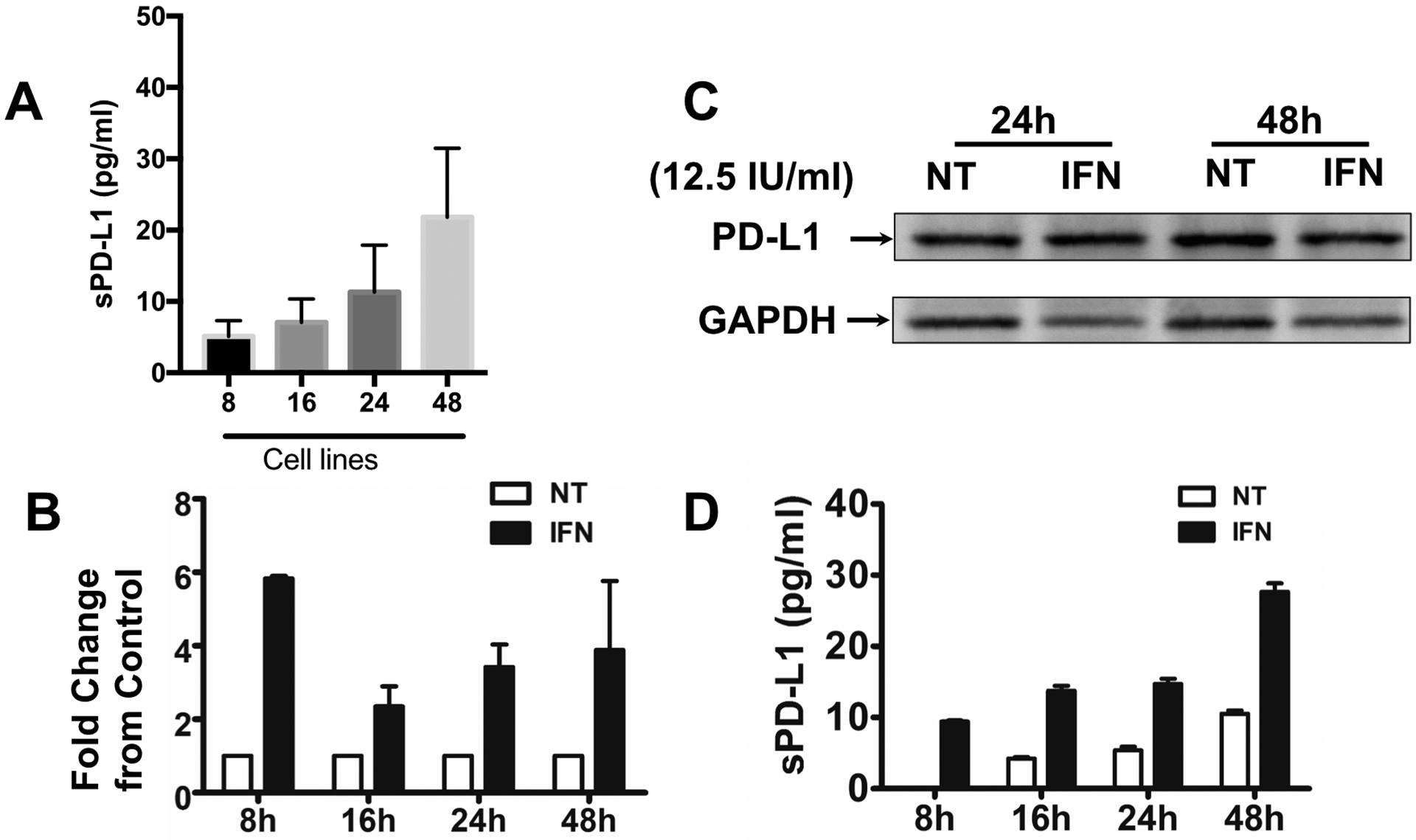 Figure 11.