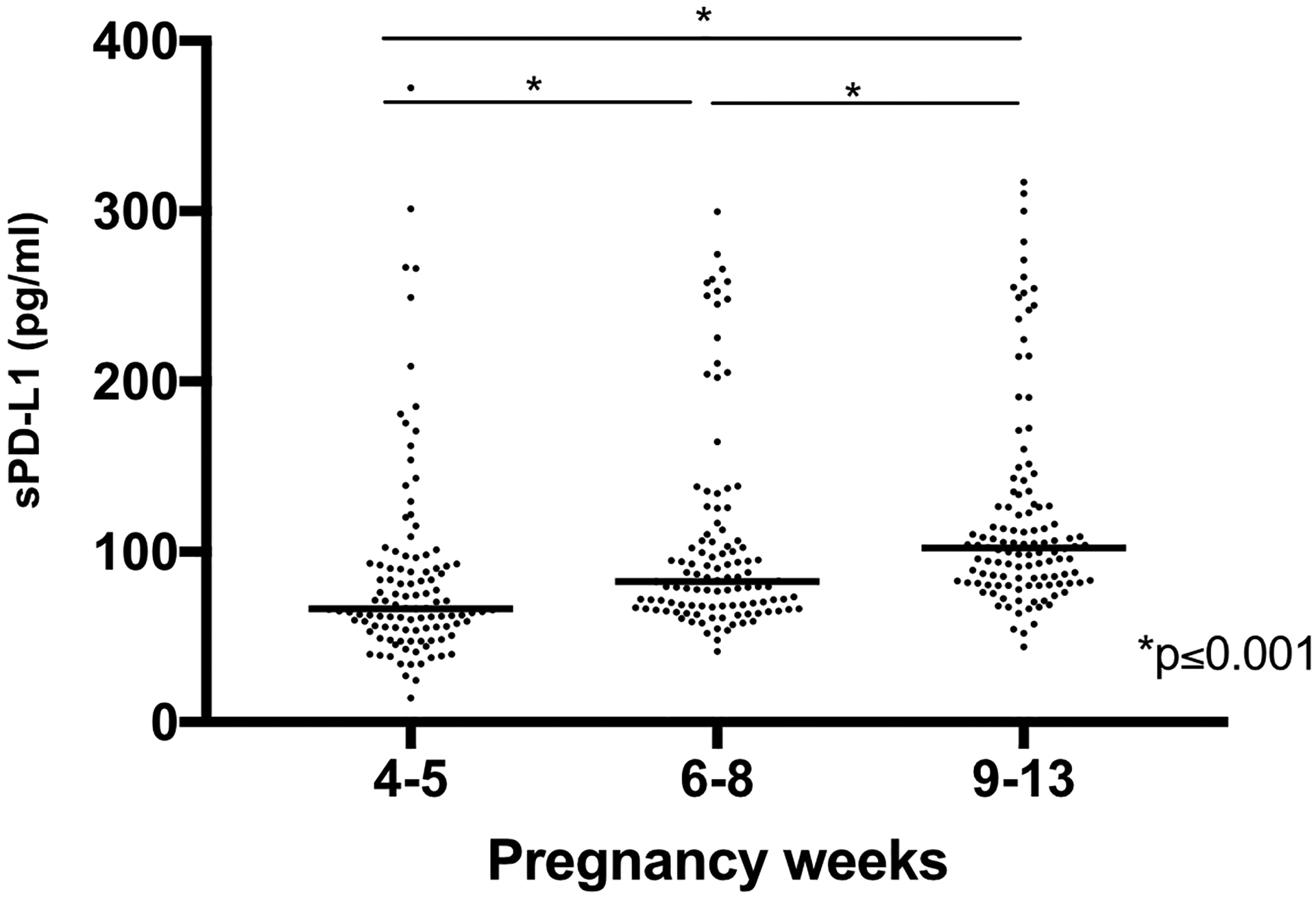 Figure 12.