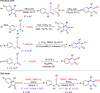 Scheme 1