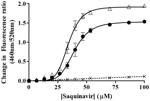 Figure 8