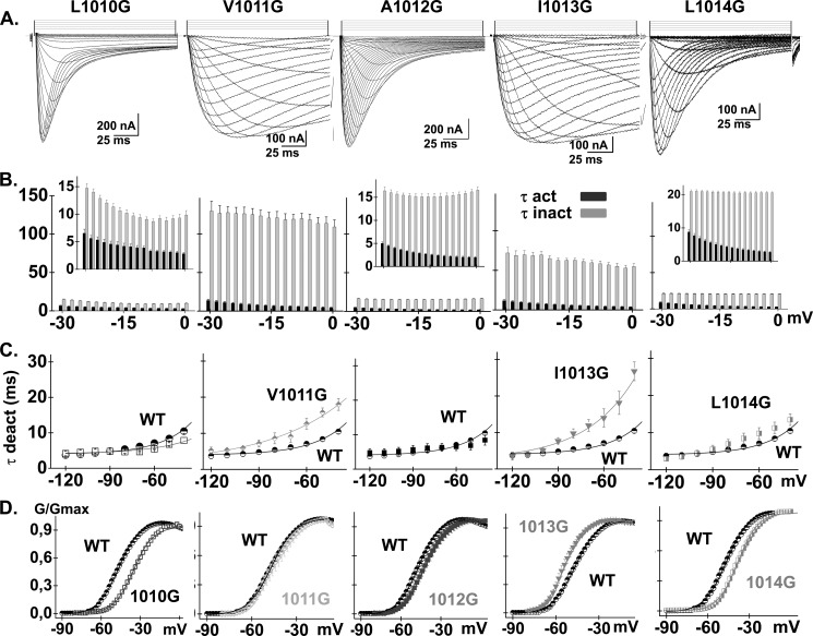 FIGURE 4.