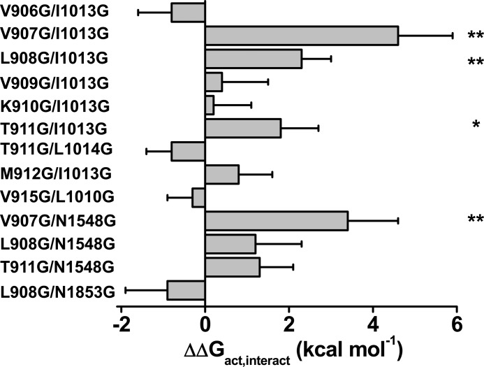 FIGURE 11.