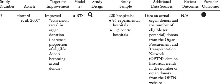 Understanding the Components of Quality Improvement Collaboratives: A ... image.