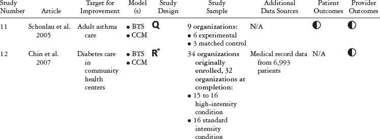Understanding the Components of Quality Improvement Collaboratives: A ...