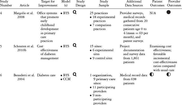 Understanding the Components of Quality Improvement Collaboratives: A ...