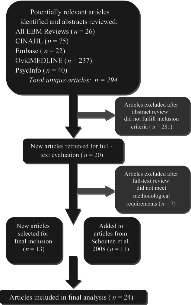 Understanding the Components of Quality Improvement Collaboratives: A ...