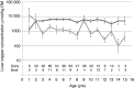 FIG 1: