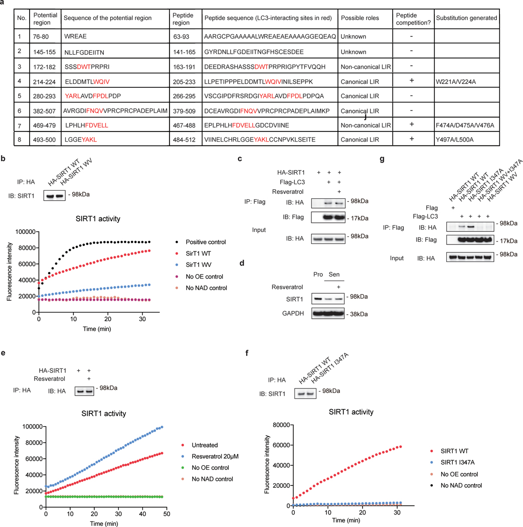 Extended Data Fig. 4