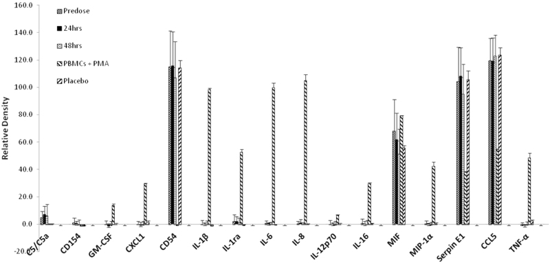 Fig. 8