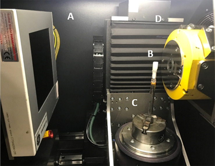 FIGURE 2