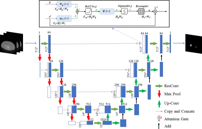 2.5D MFFAU-Net: a convolutional neural network for kidney segmentation ...