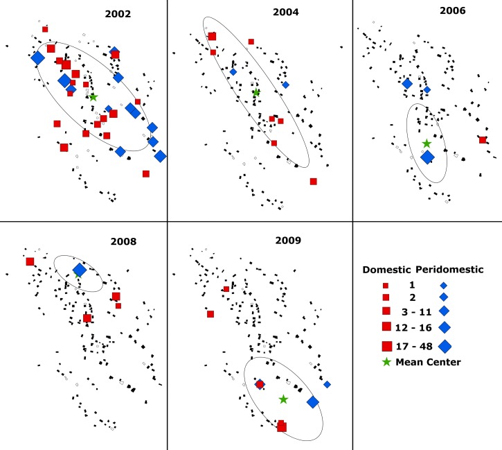 Figure 5.