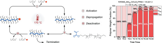 Figure 26