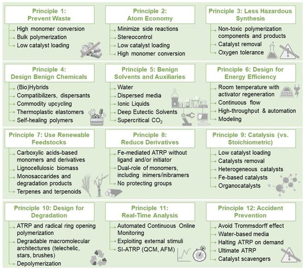 Figure 31