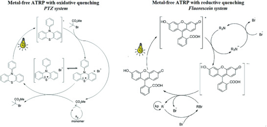 Figure 22