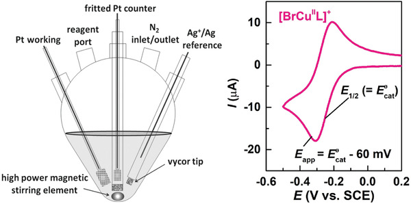 Figure 27