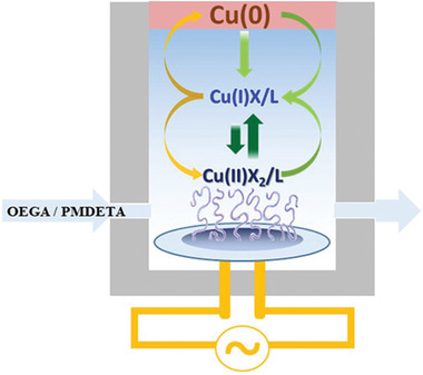 Figure 28