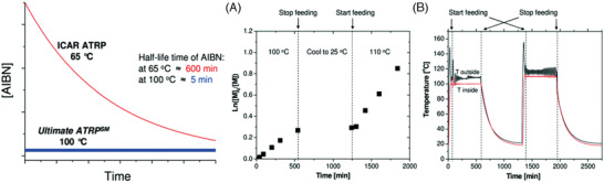 Figure 29