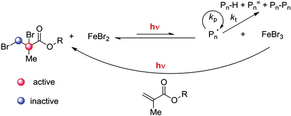 Figure 18