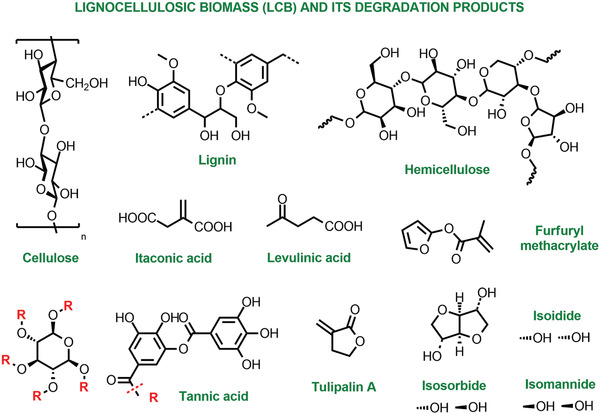 Figure 16