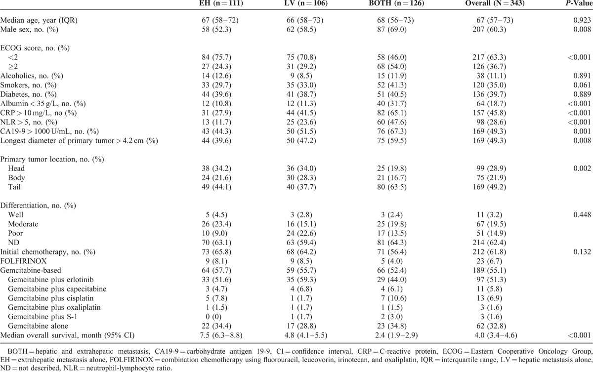 graphic file with name medi-94-e1012-g001.jpg