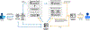 Figure 5: