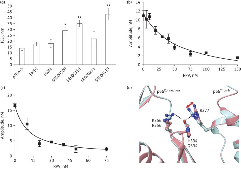 Figure 2.