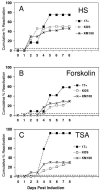 FIG. 5.