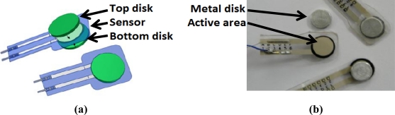 Figure 5.