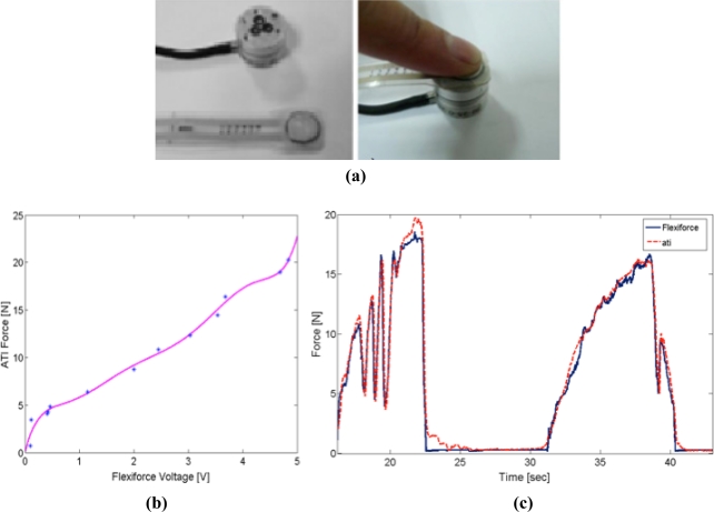 Figure 6.