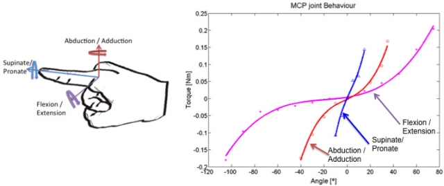 Figure 10.