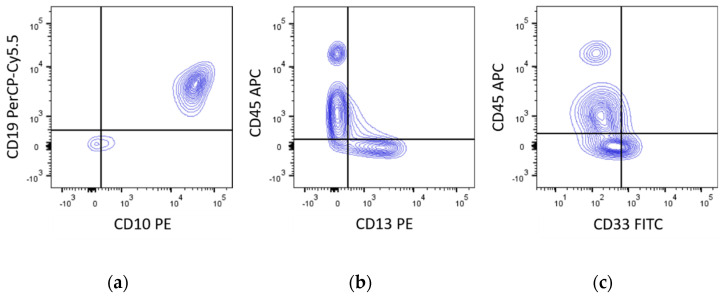 Figure 9