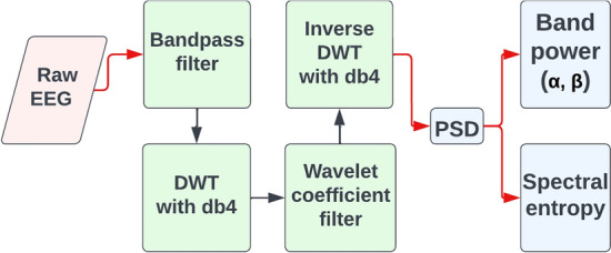 Fig. 8