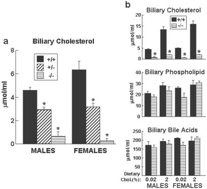 Fig 4.