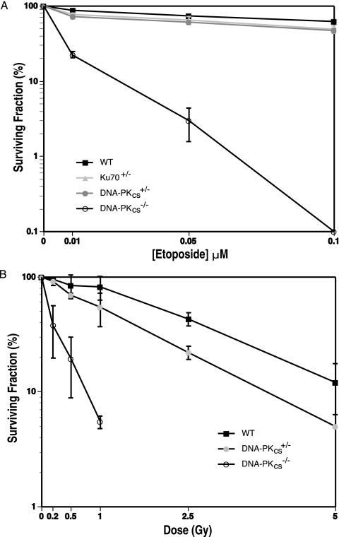 FIG. 7.