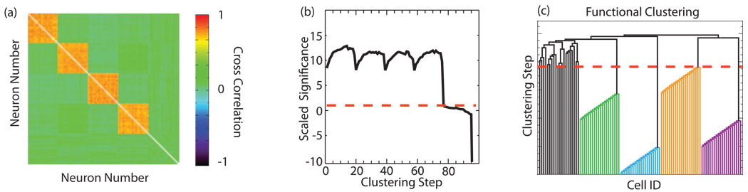 FIG. 3