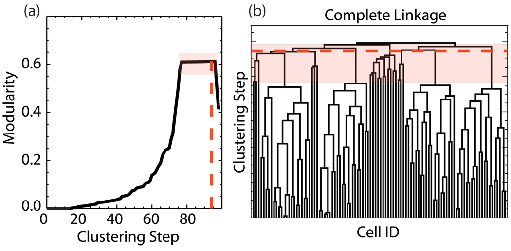 FIG. 5