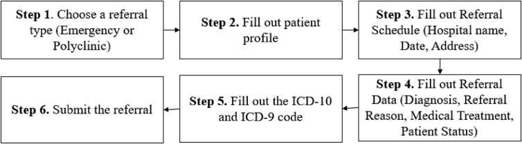 Figure 3