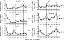 <b>FIG. 3.</b>