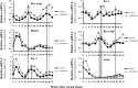 <b>FIG. 6.</b>