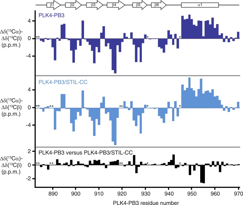 Figure 5—figure supplement 3.