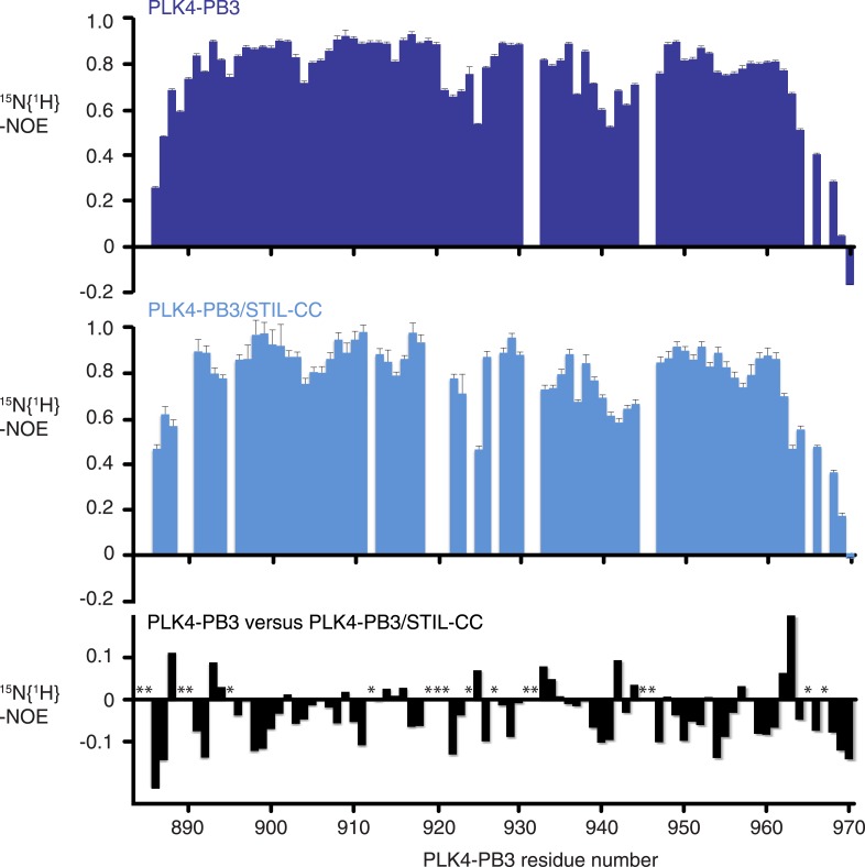 Figure 5—figure supplement 2.