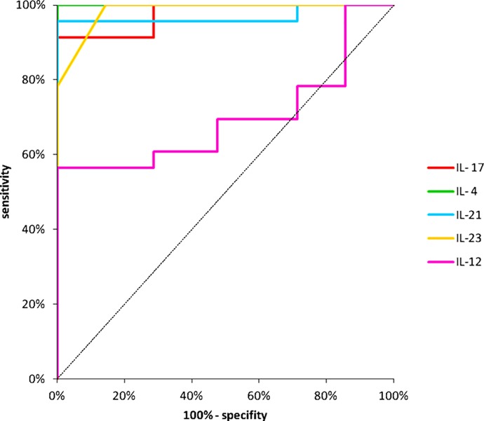 Fig 2