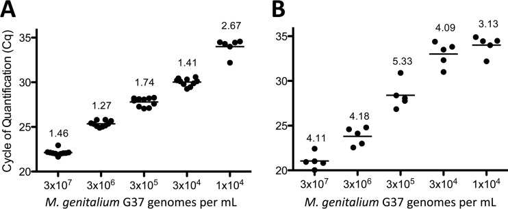 FIG 1